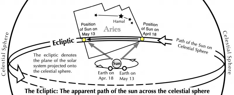 Aries constellation ecliptic Sun EarthSky
