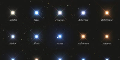 25 brightest stars in the sky Jittasaiyapan