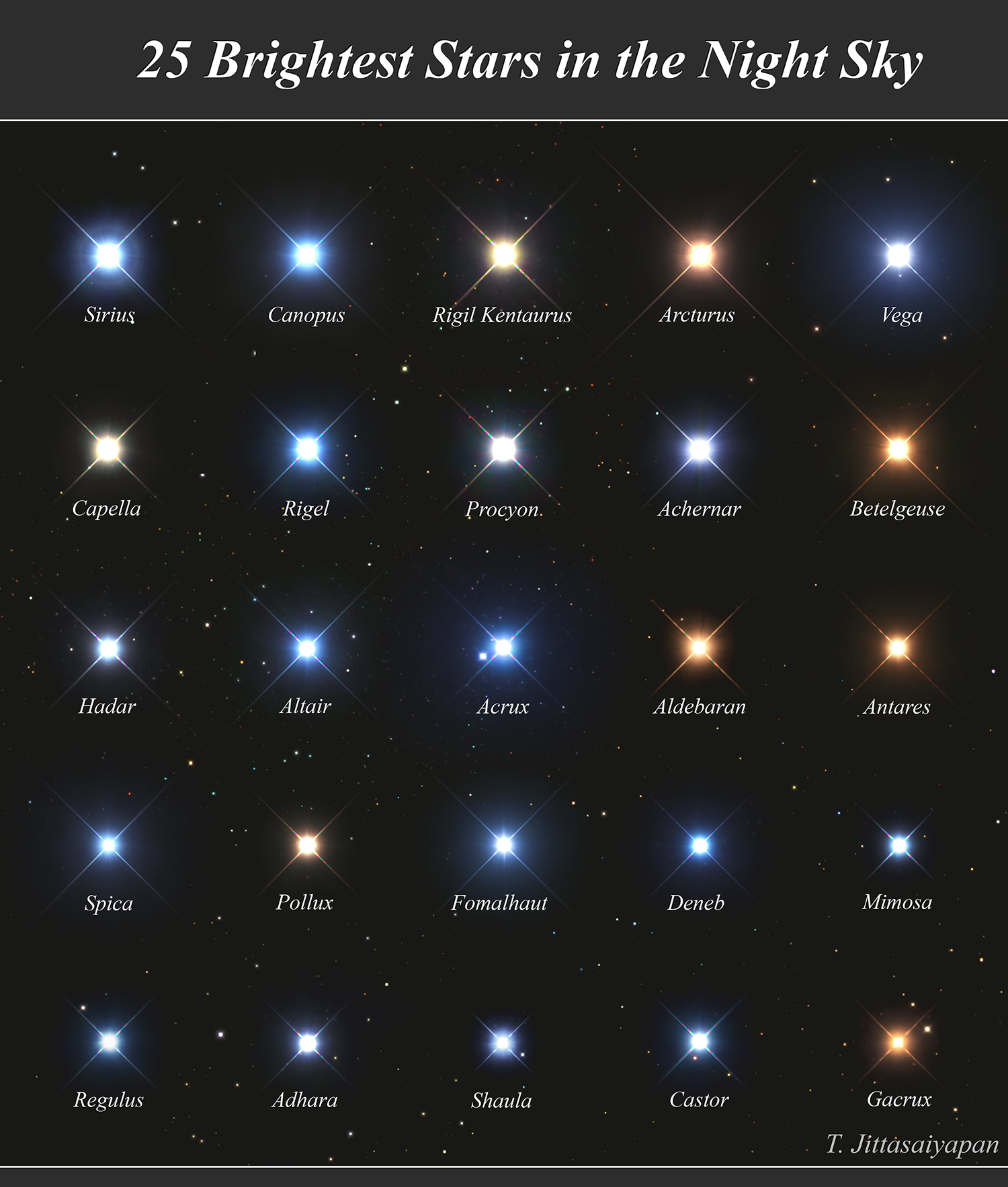 25 brightest stars in the sky NASA