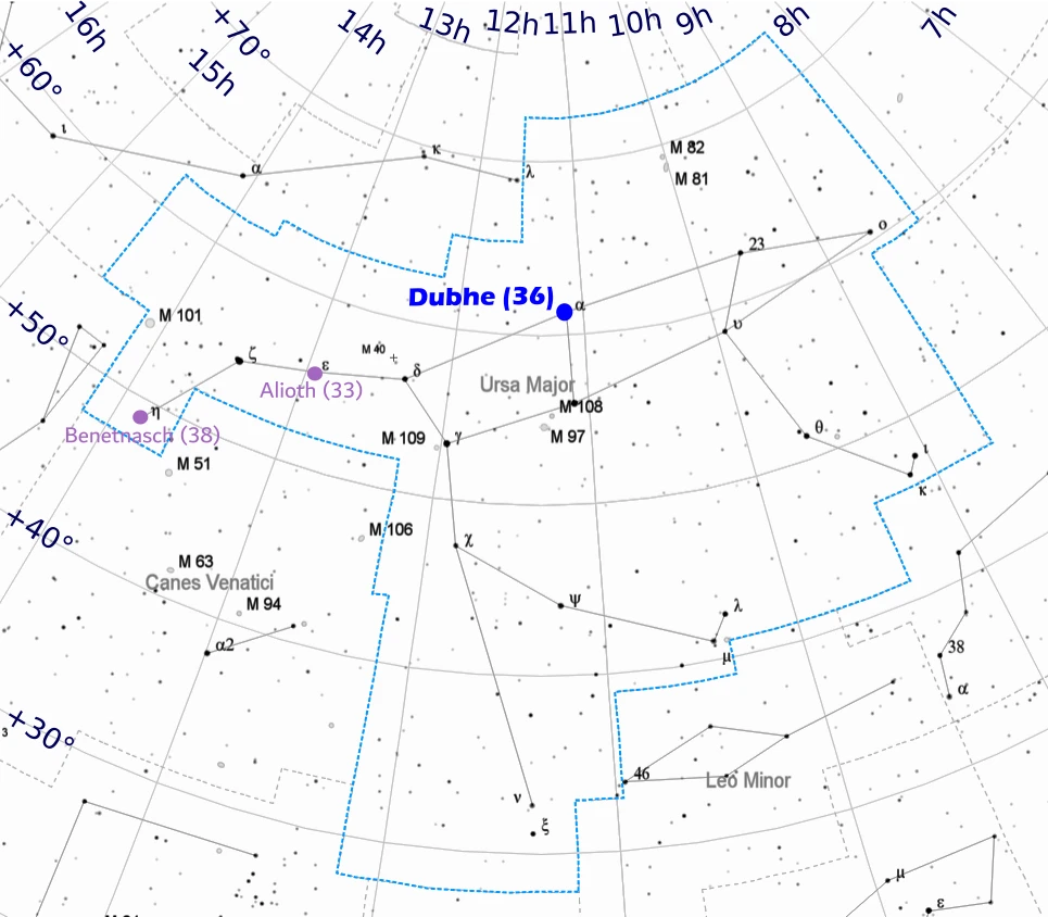 Dubhe - location in the sky