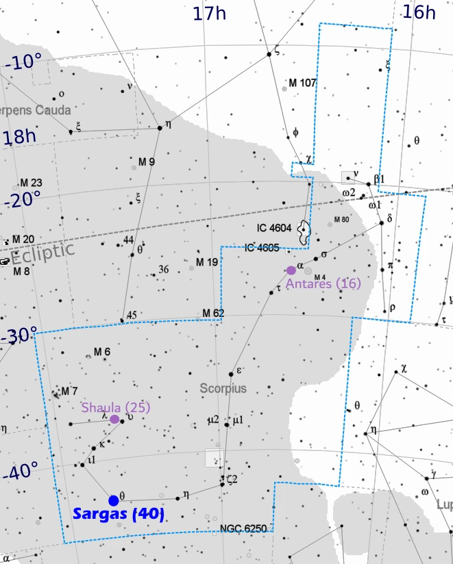 Sargas - location in the sky