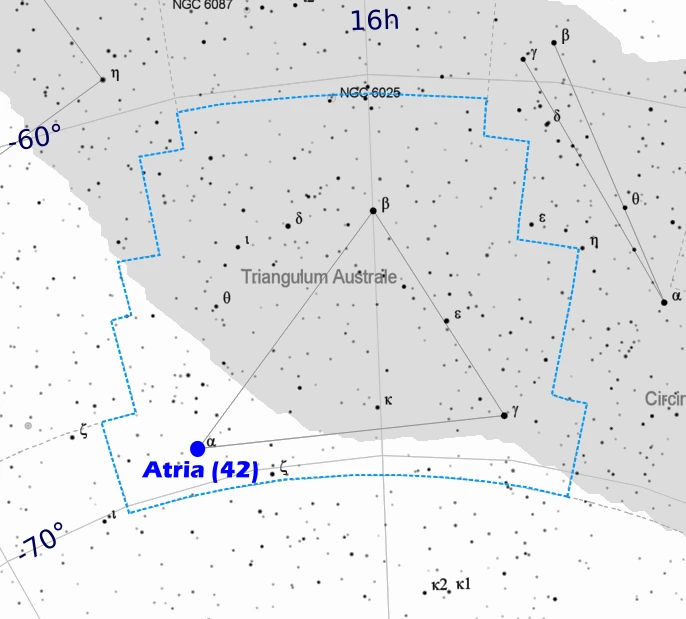 Atria - location in the sky
