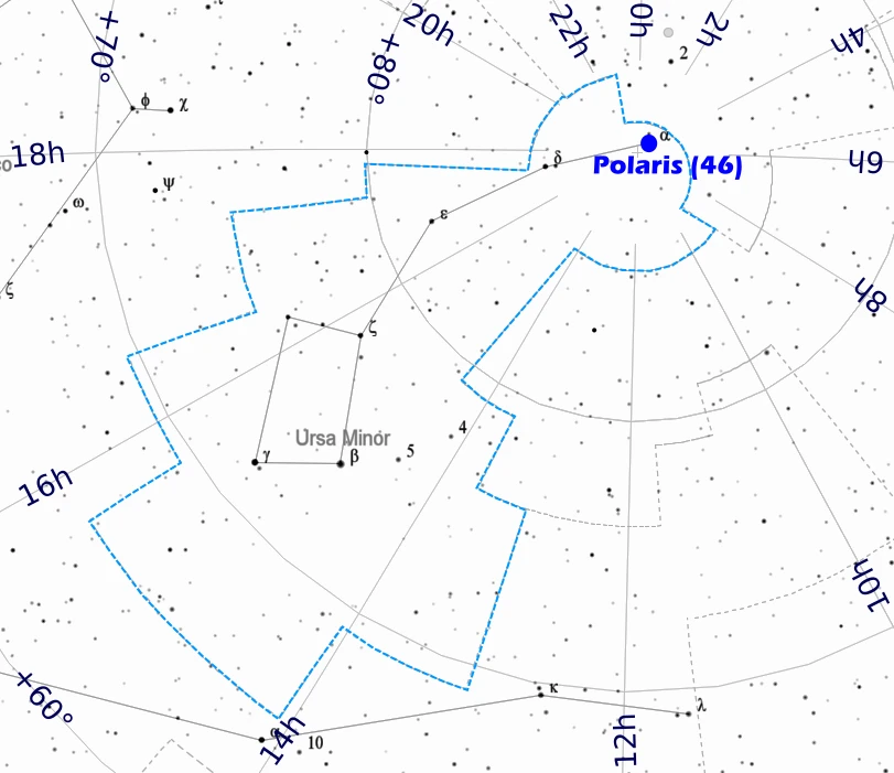 Polaris - location in the sky