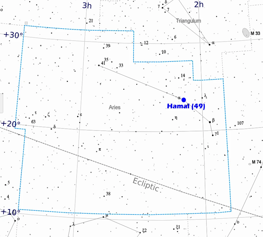 Hamal - location in the sky