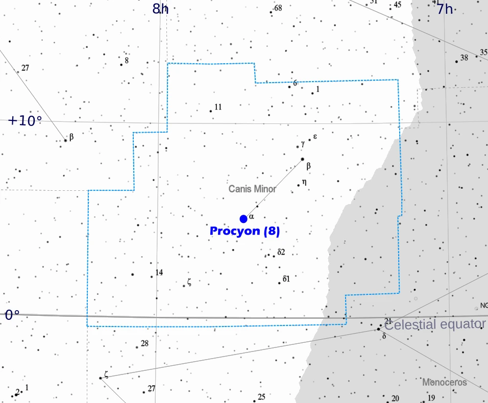 Procyon and Canis Minor in the sky