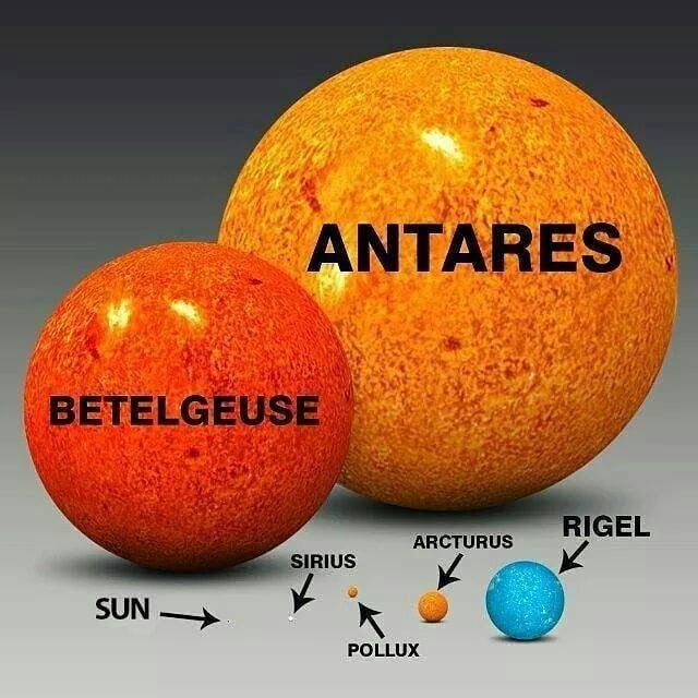 Size comparison of the stars (Instagram Astronomhub)