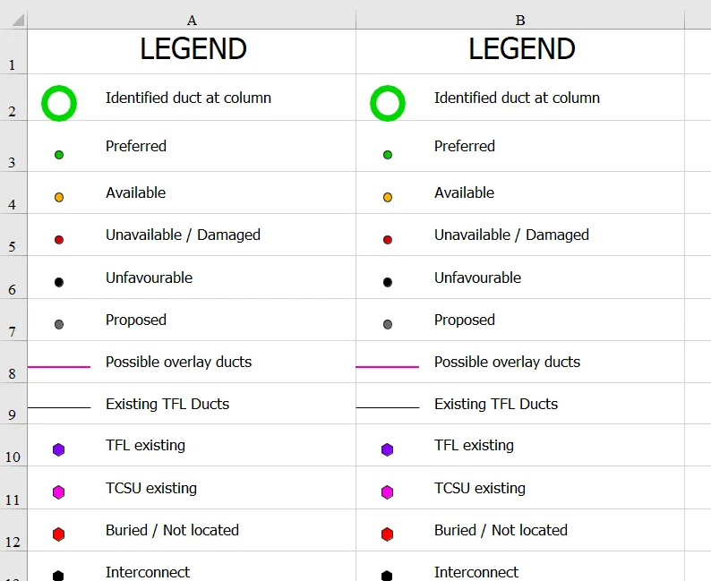 QGIS legend in Excel duplicated