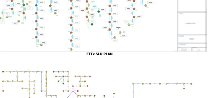 FTTX schematics QGIS