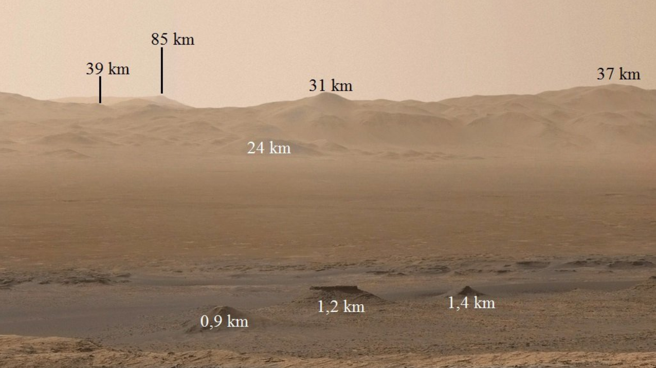 Long distance observations Mars Curiosity