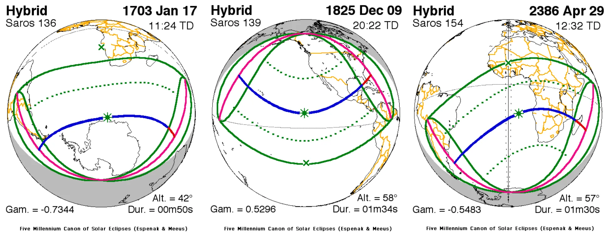 T-A hybrid solar eclipse 1825 and others