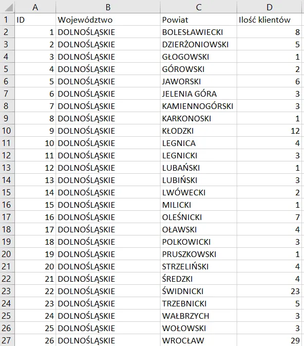 Excel sample data for QGIS