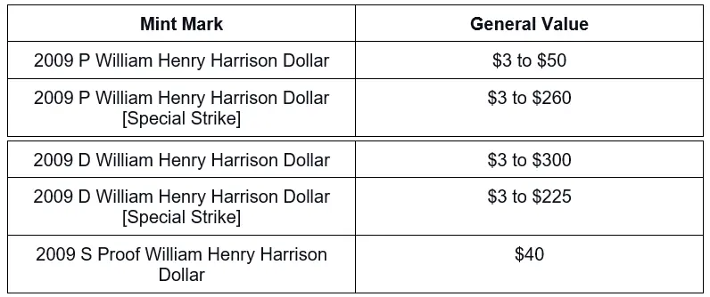 William Henry Harrison Dollar