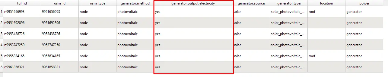 Quick OSM tag relation with attribute table columns