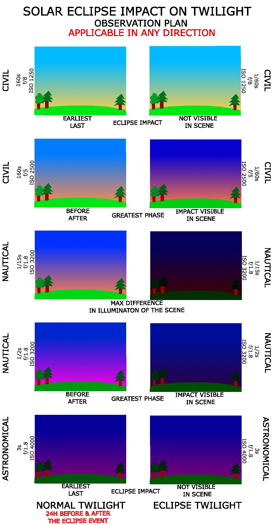 Solar eclipse below the horizon observation pattern