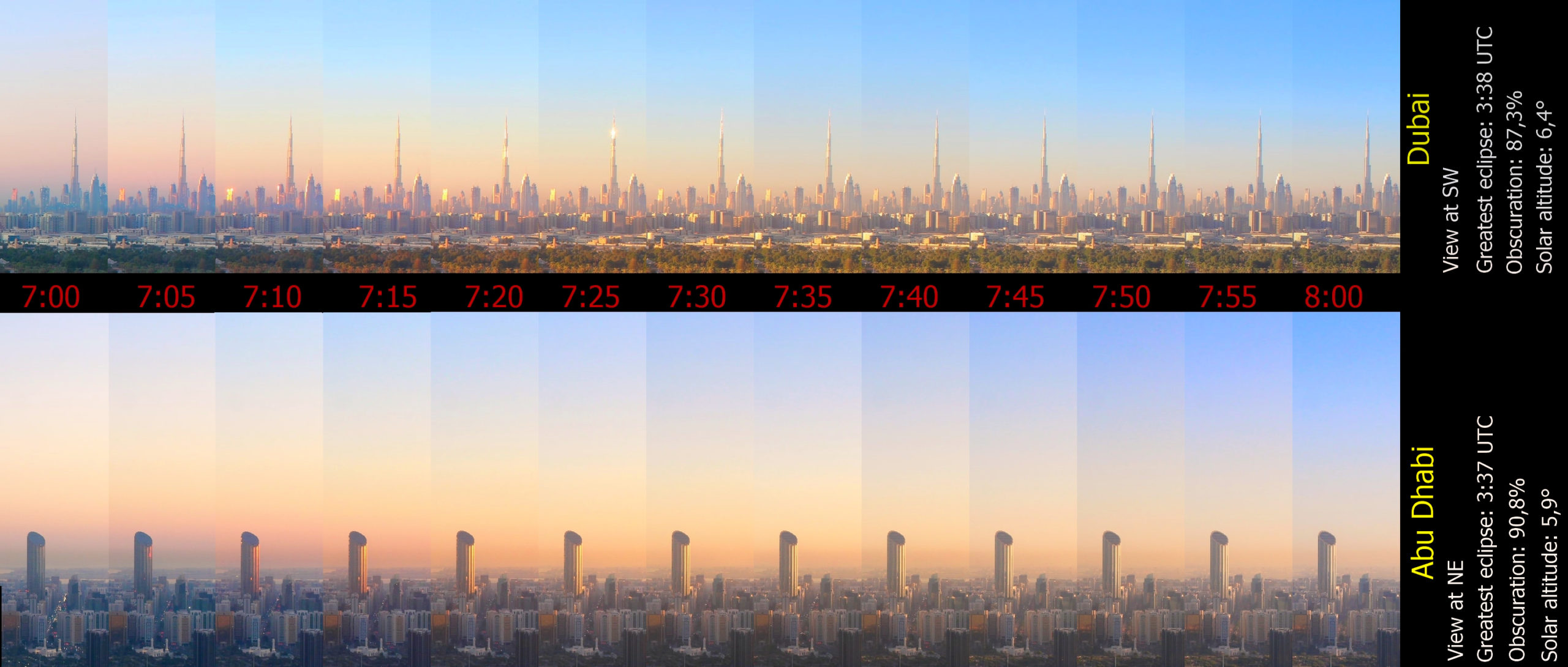 Partial solar eclipse 2019 Abu Dhabi and Dubai2