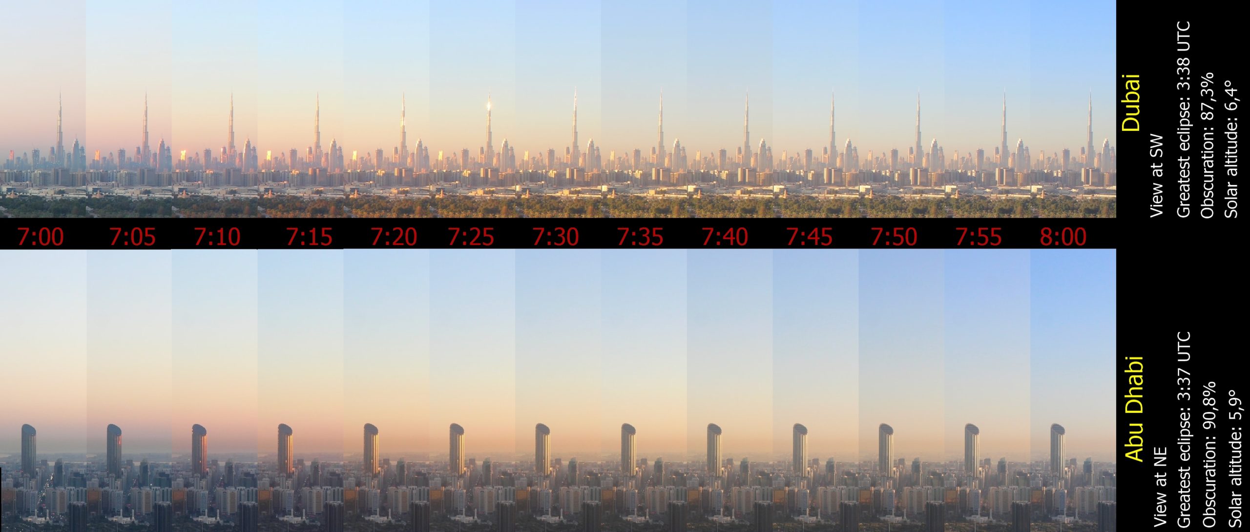 Partial solar eclipse 2019 Abu Dhabi and Dubai