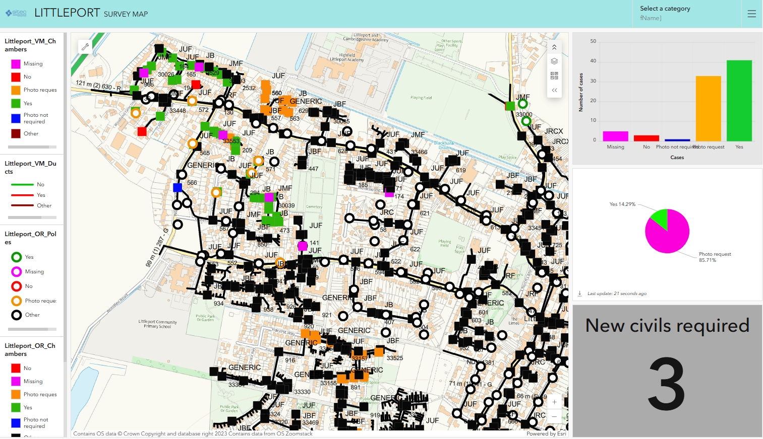 ArcGIS Online Dashboard Littleport