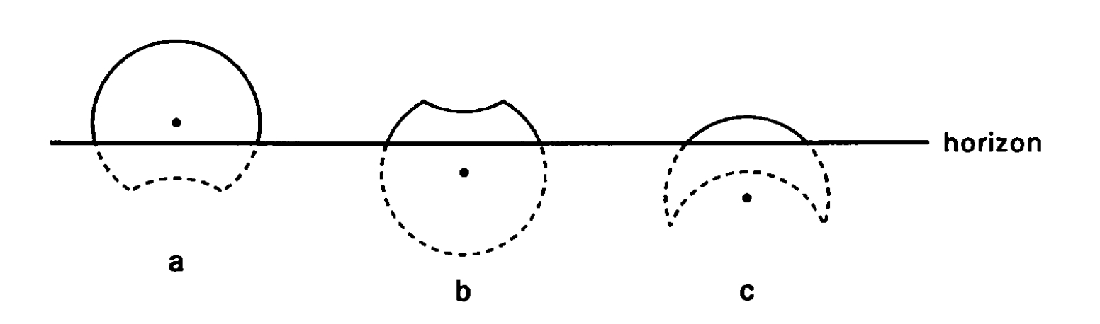 Eclipsed sunset Meeus