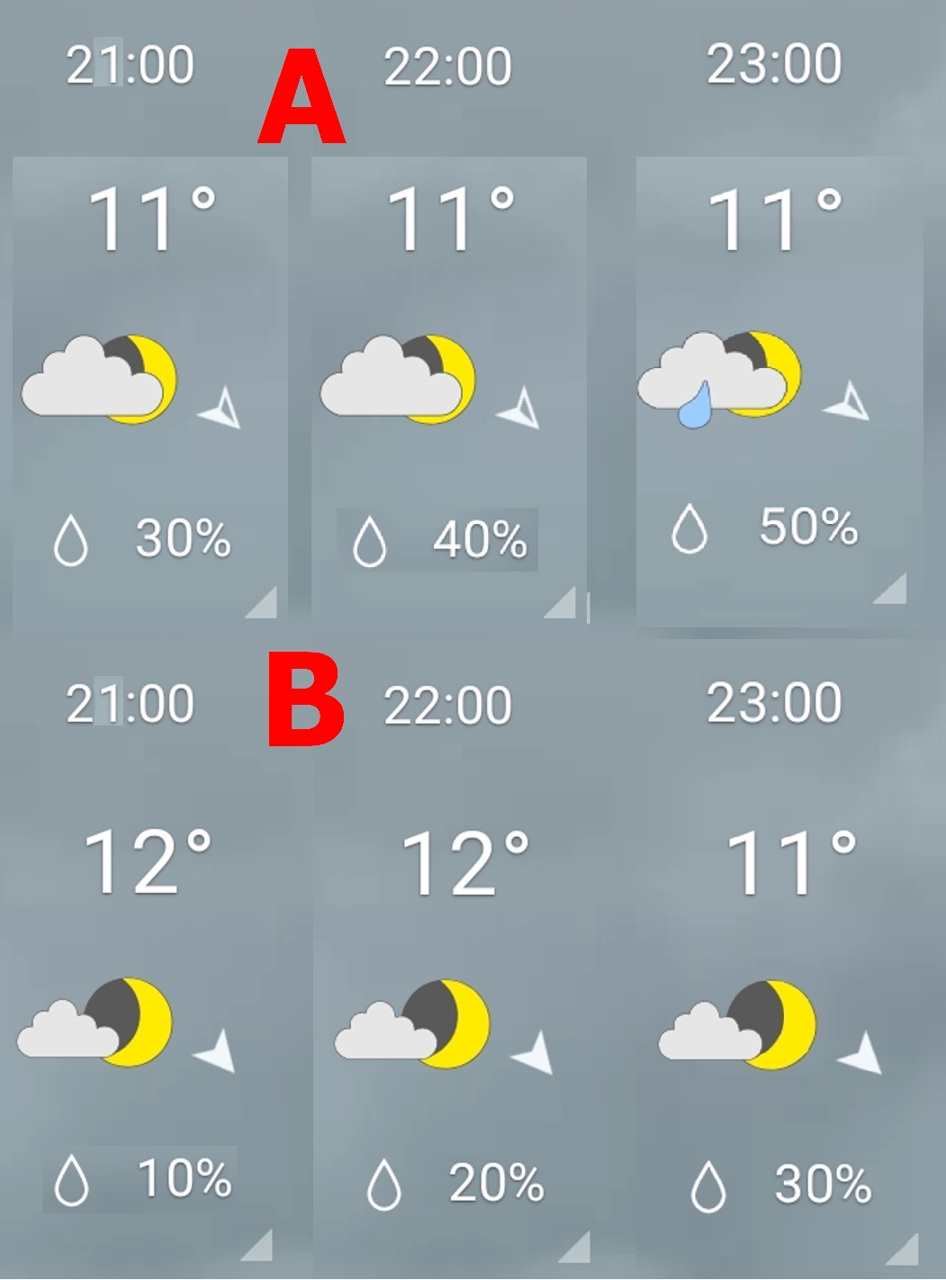 Weather & Radar prediction for Carino and Malpica April 8, 2024