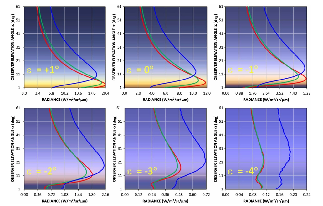 Antitwilight sky simulations