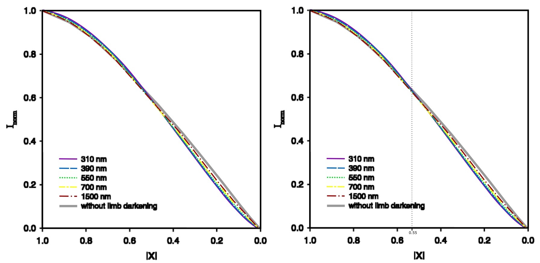 Koepke 2001 limb darkening effect colorised