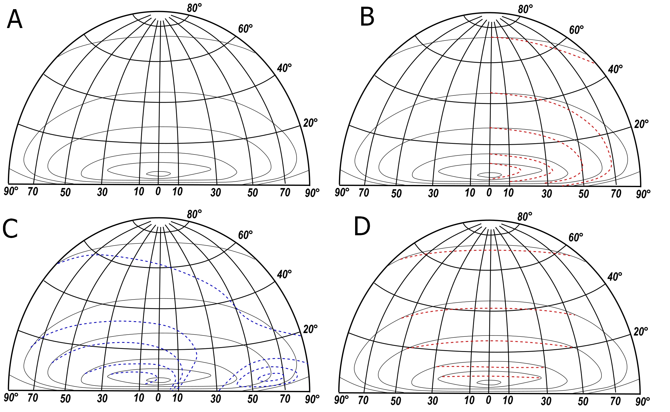 Isophotes configuration final