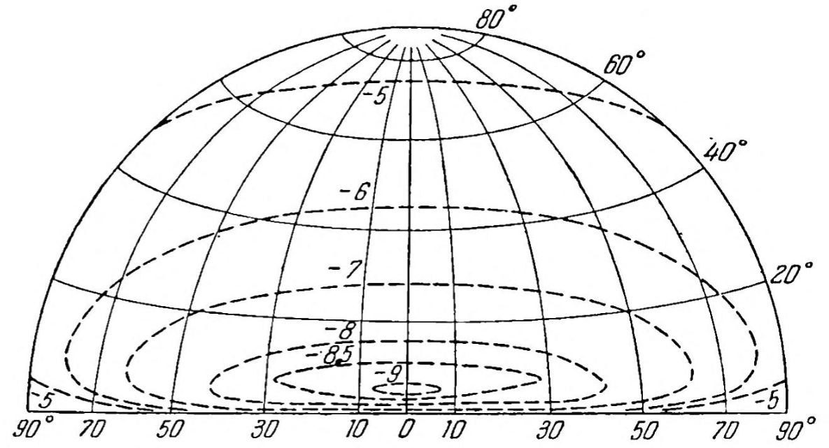 Twilight sky brightness distribution isoplotes