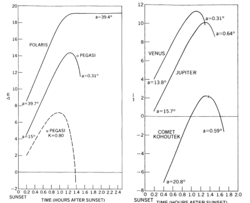 Arc of visibility stars Kastner