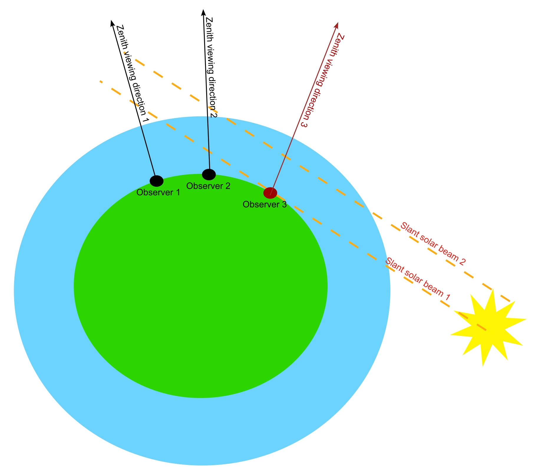Chapman function pattern simplified twilight