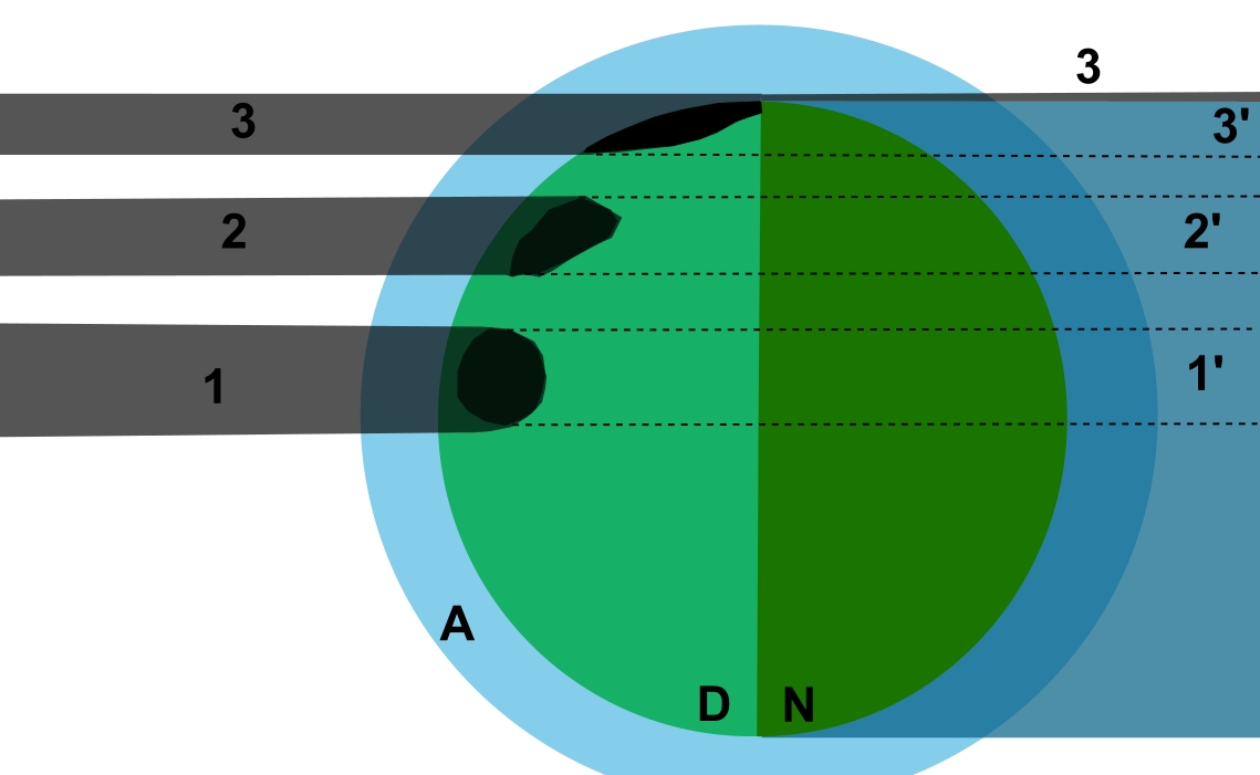Strange effect solar eclipse below the horizon umbra movement