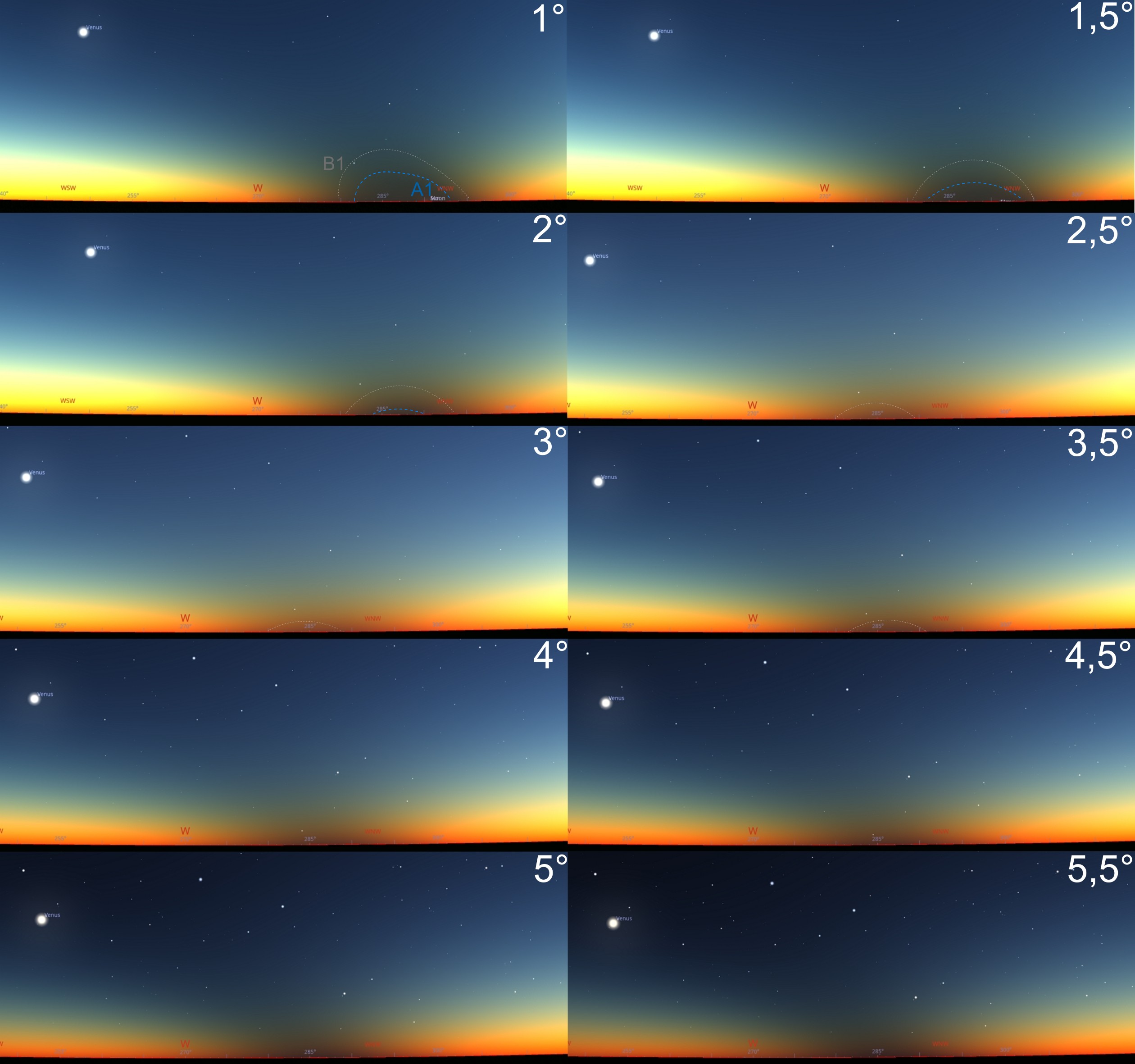 Solar eclipse below the horizon strange effect solar horizon Stellarium