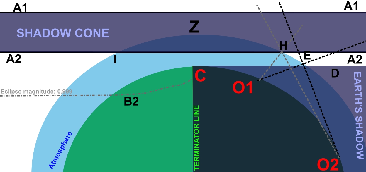 Strange effect solar eclipse below the horizon detailed
