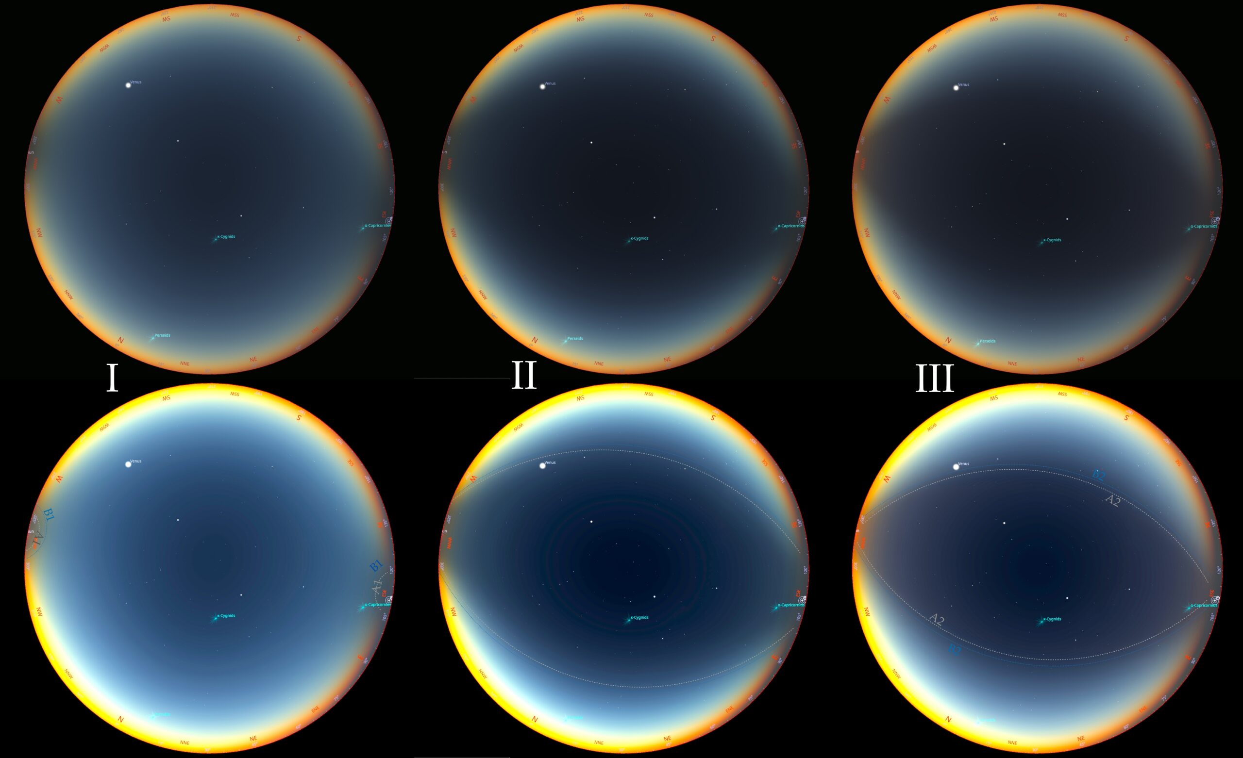 Solar eclipse below the horizon all sky projection umbra