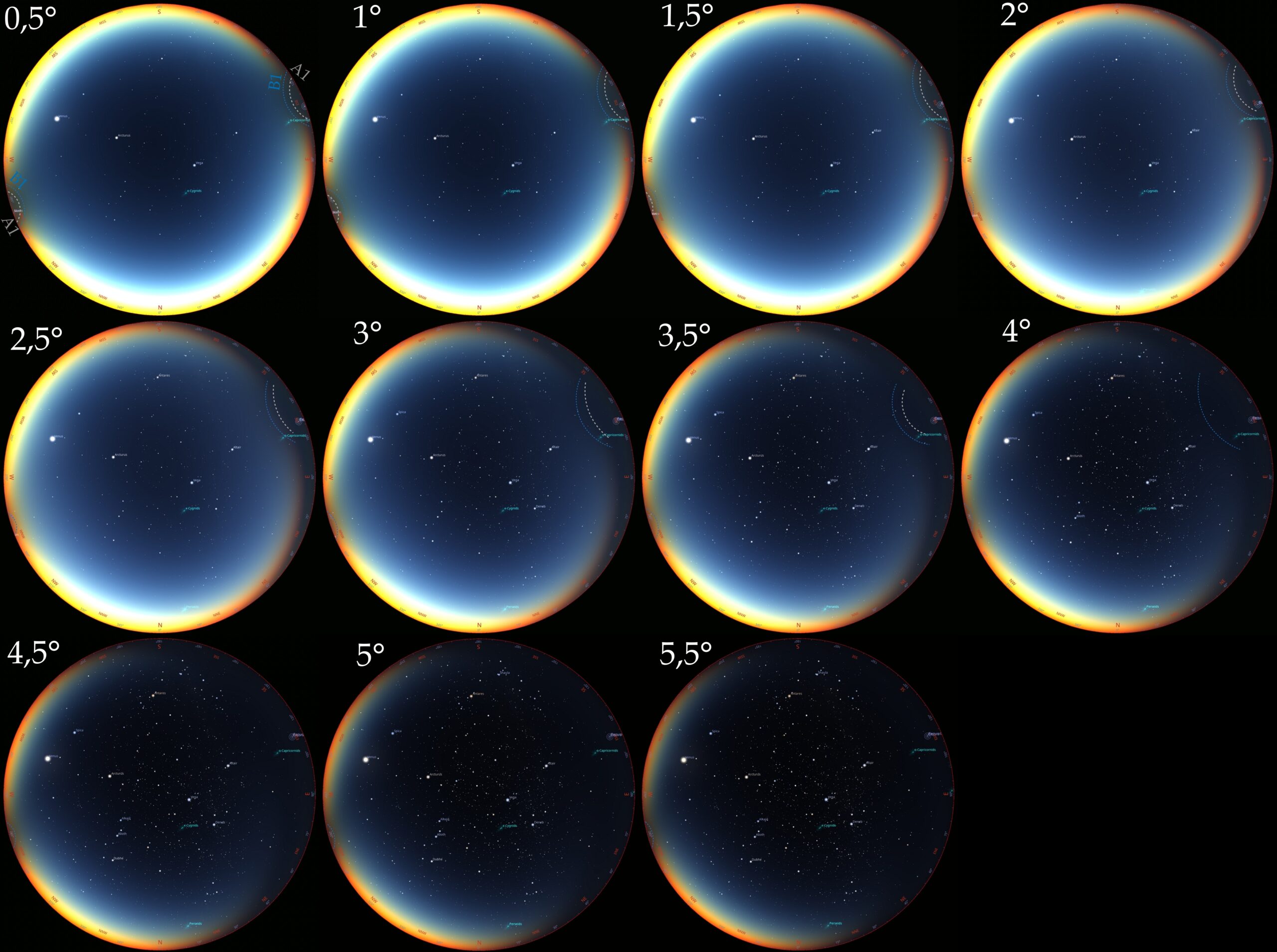 Solar eclipse weird effect, all-sky views rendered