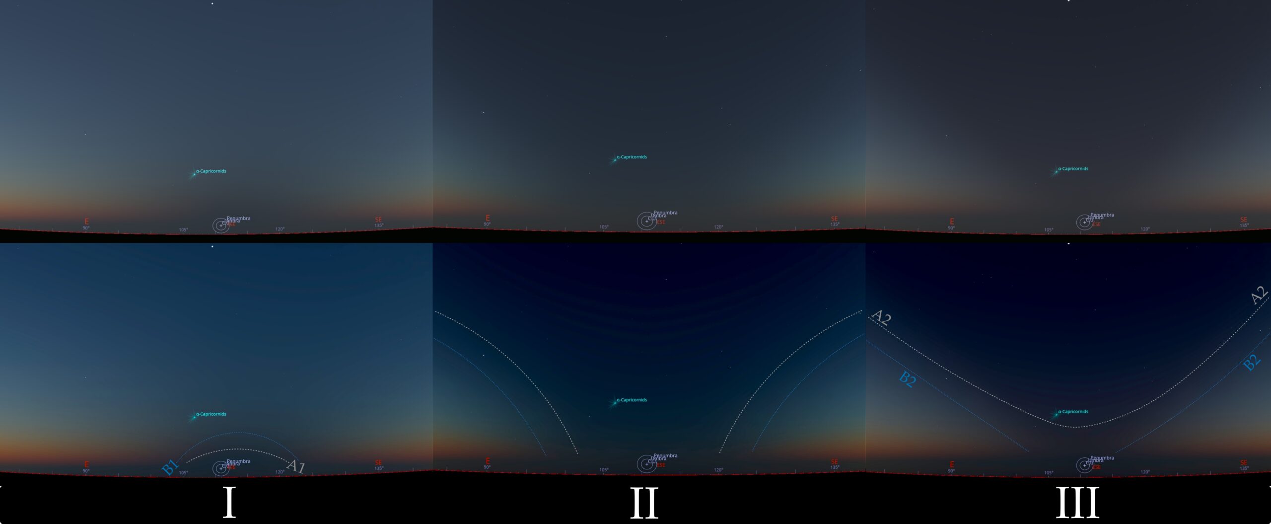 Solar eclipse below the horizon shadow projection Stellarium ShowMySky