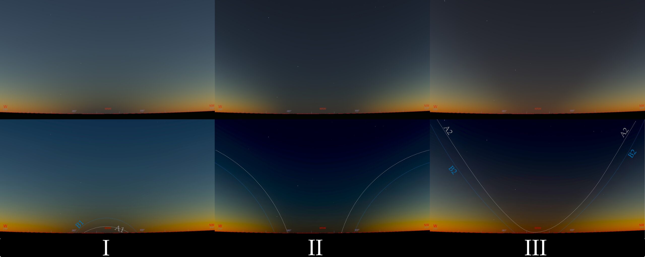 Solar eclipse below the horizon shadow projection Stellarium ShowMySky2